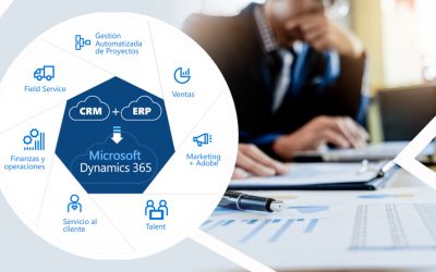 Porque la transformación digital ahora avanza con Microsoft Dynamics 365 – La mejor ruta hacia el poder de la nube