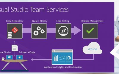 Integración Visual Studio Team Service (VSTS) y Microsoft Dynamics 365 for Finance & Operations (DYN365FO) – Parte II